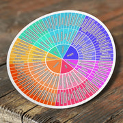 Feelings Wheel Double Sided Keychain