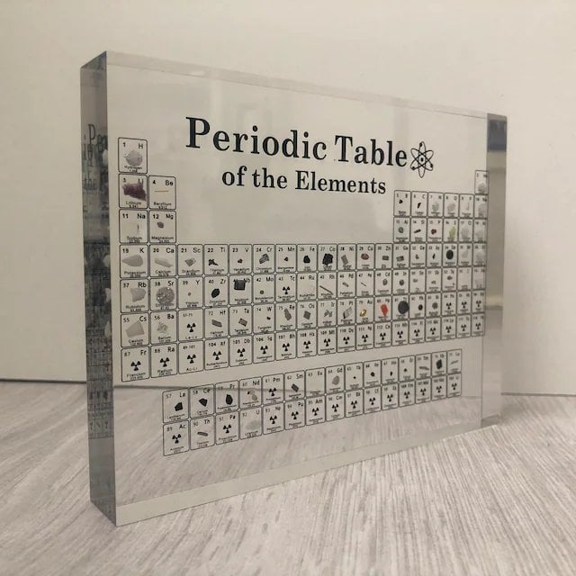 PERIODIC TABLE OF ELEMENTS🔥